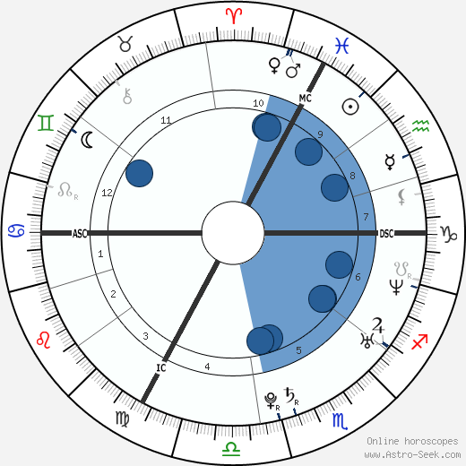 Mélanie Laurent wikipedia, biography, birth chart, instagram Mélanie Laurent wikipedia, horoscope, astrology, instagram