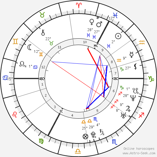 Ewan Mcgregor Natal Chart