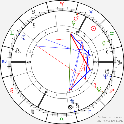 Mélanie Laurent birth chart, Mélanie Laurent astro natal horoscope, astrology