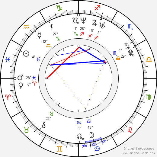 Michael Consiglio birth chart, biography, wikipedia 2024, 2025