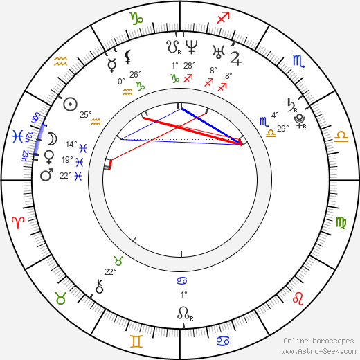 Michael James Levy birth chart, biography, wikipedia 2024, 2025