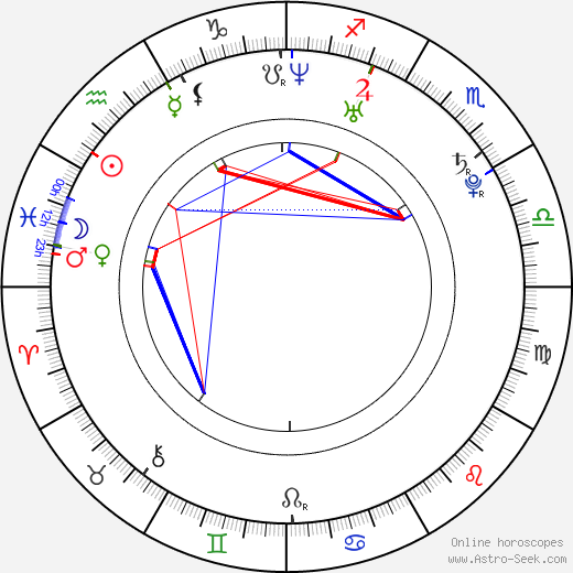 Michael James Levy birth chart, Michael James Levy astro natal horoscope, astrology