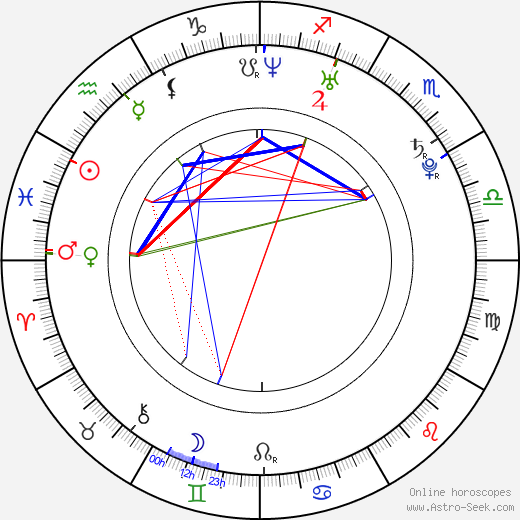 Michaela Nosková birth chart, Michaela Nosková astro natal horoscope, astrology