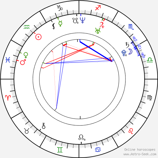 Michal Šlesingr birth chart, Michal Šlesingr astro natal horoscope, astrology