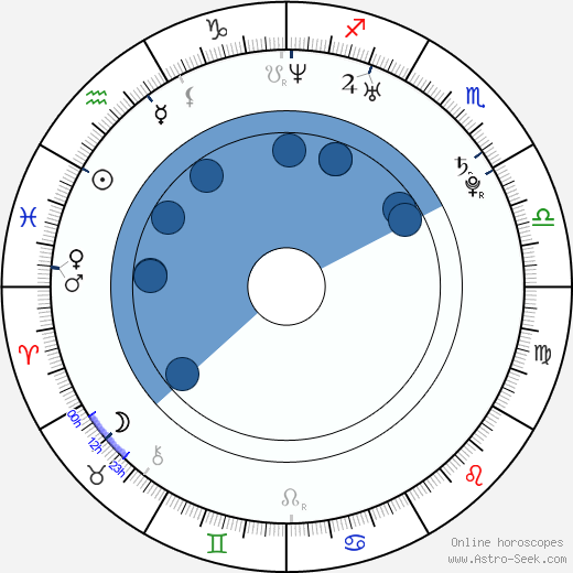 Mika Nakashima wikipedia, horoscope, astrology, instagram