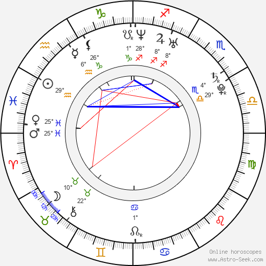 Mika Nakashima birth chart, biography, wikipedia 2024, 2025