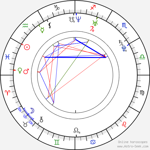 Mika Nakashima birth chart, Mika Nakashima astro natal horoscope, astrology