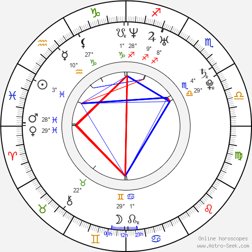 Mimi Michaels birth chart, biography, wikipedia 2023, 2024