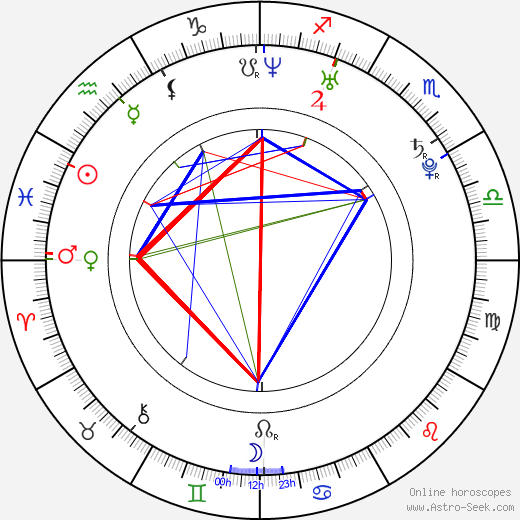 Mimi Michaels birth chart, Mimi Michaels astro natal horoscope, astrology