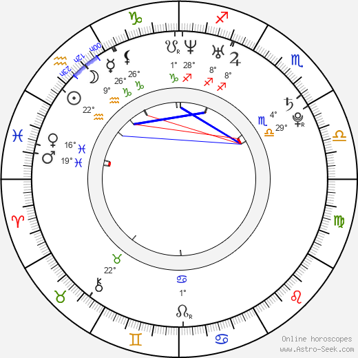 Nicki Clyne birth chart, biography, wikipedia 2023, 2024