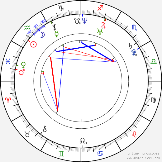 Nicki Clyne birth chart, Nicki Clyne astro natal horoscope, astrology