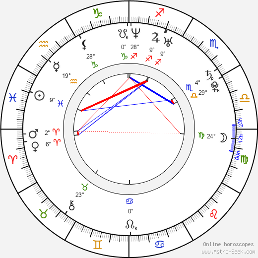 Nikolett birth chart, biography, wikipedia 2023, 2024