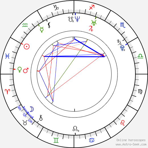 Nozomi Sasaki birth chart, Nozomi Sasaki astro natal horoscope, astrology