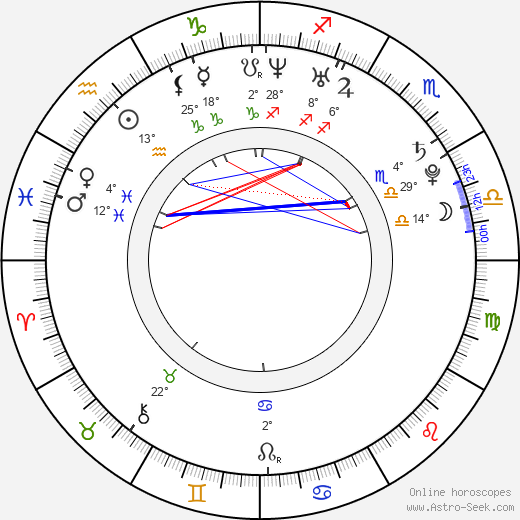 Ondřej Gregor birth chart, biography, wikipedia 2023, 2024