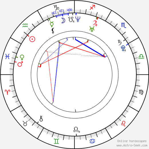 Pavel Lukáš birth chart, Pavel Lukáš astro natal horoscope, astrology