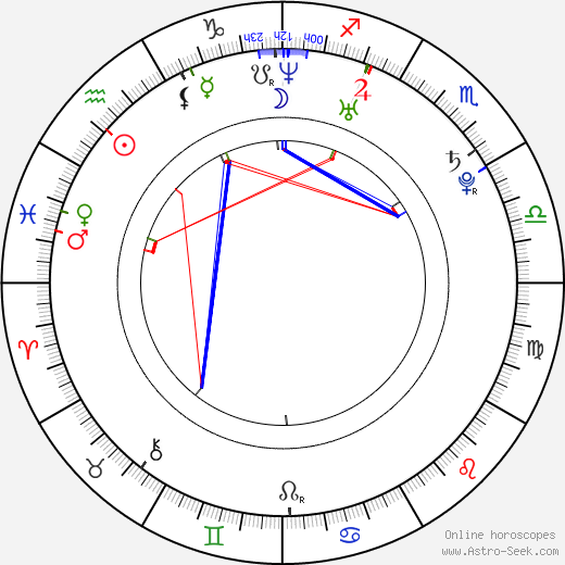 Peter Betinec birth chart, Peter Betinec astro natal horoscope, astrology