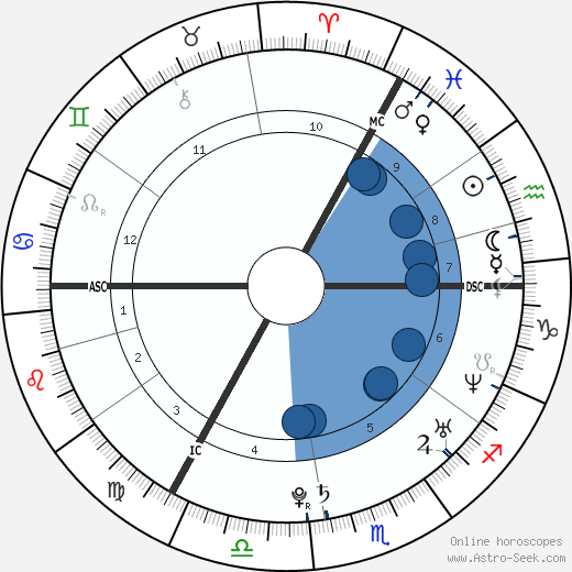 Rafael van der Vaart horoscope, astrology, sign, zodiac, date of birth, instagram