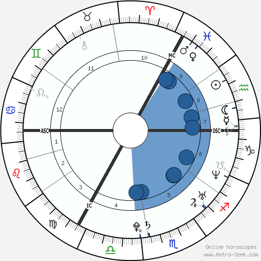 Rafael van der Vaart wikipedia, biography, birth chart, instagram Rafael van der Vaart wikipedia, horoscope, astrology, instagram