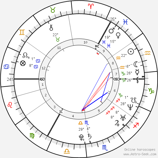 Rafael van der Vaart birth chart, biography, wikipedia 2024, 2025