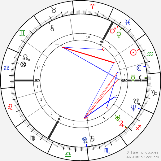 Rafael van der Vaart birth chart, Rafael van der Vaart astro natal horoscope, astrology