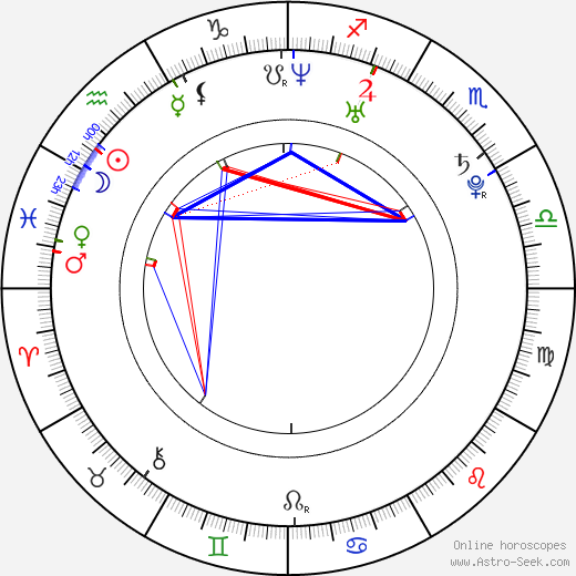 Reem Kherici birth chart, Reem Kherici astro natal horoscope, astrology