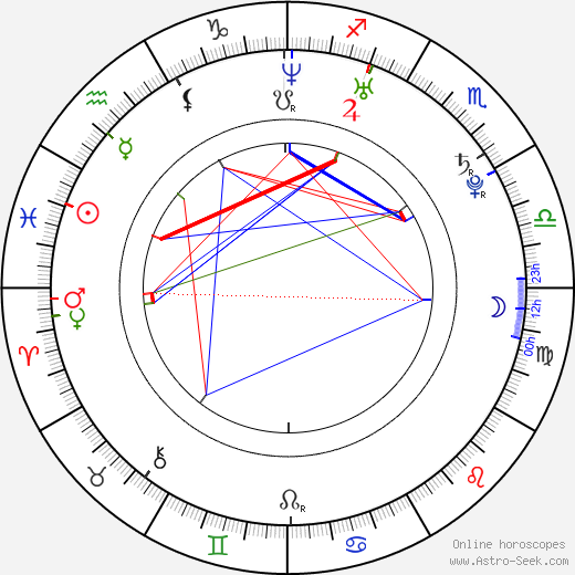 Rob Margolies birth chart, Rob Margolies astro natal horoscope, astrology