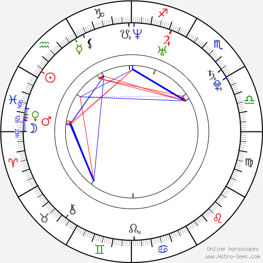 Selita Ebanks birth chart, Selita Ebanks astro natal horoscope, astrology