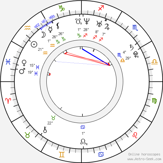 Shengyi Huang birth chart, biography, wikipedia 2024, 2025