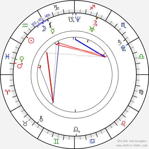 Shengyi Huang birth chart, Shengyi Huang astro natal horoscope, astrology