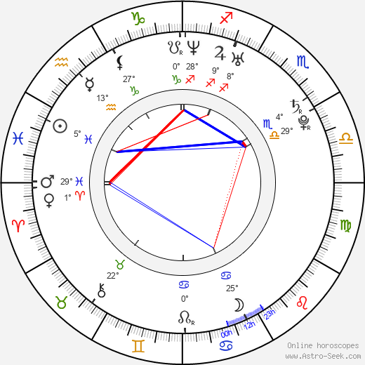 Sophie Howard birth chart, biography, wikipedia 2024, 2025