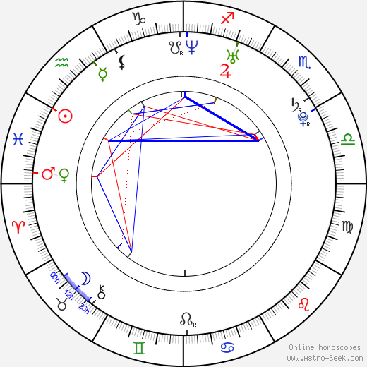 Spejbl birth chart, Spejbl astro natal horoscope, astrology