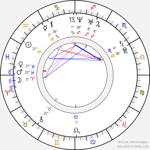 Tuomo Ruutu birth chart, biography, wikipedia 2024, 2025