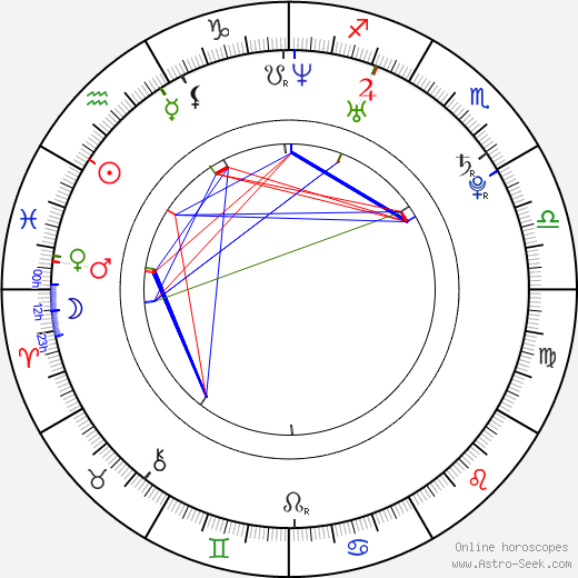 Tuomo Ruutu birth chart, Tuomo Ruutu astro natal horoscope, astrology