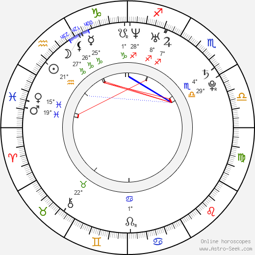 Vic Fuentes birth chart, biography, wikipedia 2024, 2025