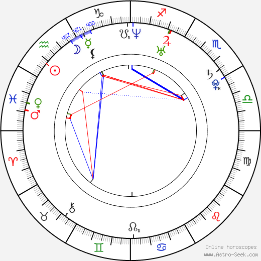 Vic Fuentes birth chart, Vic Fuentes astro natal horoscope, astrology