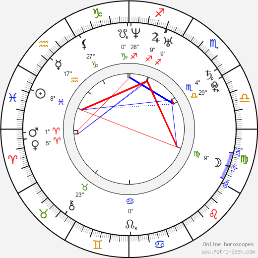 Vítězslav Veselý birth chart, biography, wikipedia 2024, 2025