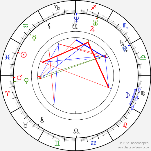 Vítězslav Veselý birth chart, Vítězslav Veselý astro natal horoscope, astrology
