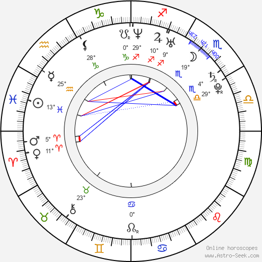 Adam Deacon birth chart, biography, wikipedia 2024, 2025