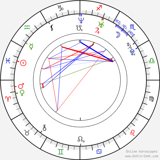 Adam Deacon birth chart, Adam Deacon astro natal horoscope, astrology