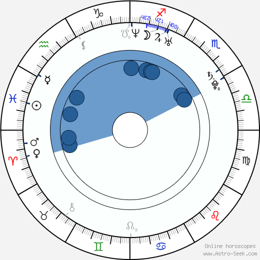 Alexandra Picatto wikipedia, biography, birth chart, instagram Alexandra Picatto wikipedia, horoscope, astrology, instagram
