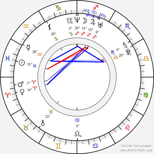 Alexandra Picatto birth chart, biography, wikipedia 2023, 2024