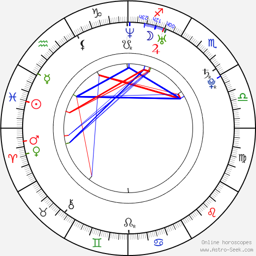 Alexandra Picatto birth chart, Alexandra Picatto astro natal horoscope, astrology