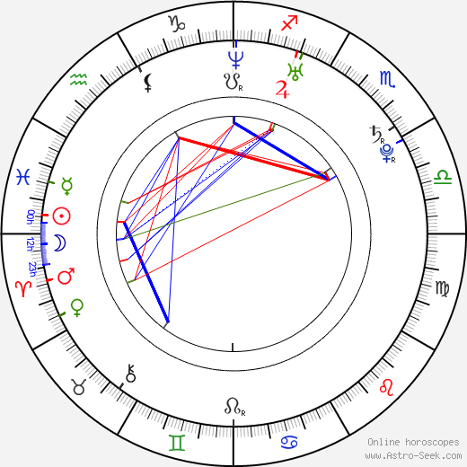 Amélie Sorel birth chart, Amélie Sorel astro natal horoscope, astrology