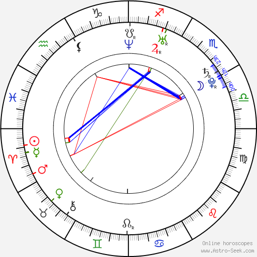 Ana Marković birth chart, Ana Marković astro natal horoscope, astrology