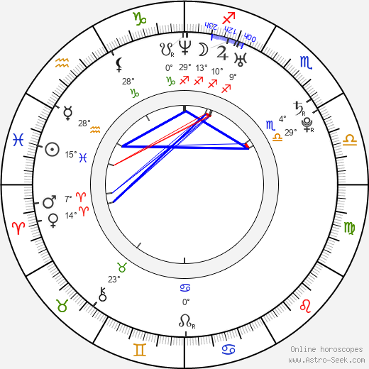 Anna Dubovitskaja birth chart, biography, wikipedia 2023, 2024