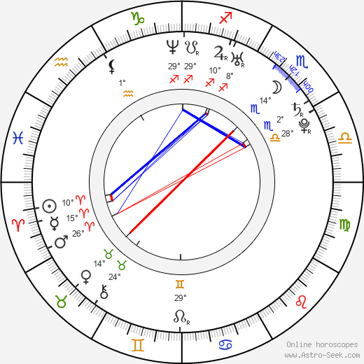 Anthony Lewis birth chart, biography, wikipedia 2023, 2024