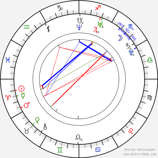 Anthony Lewis birth chart, Anthony Lewis astro natal horoscope, astrology