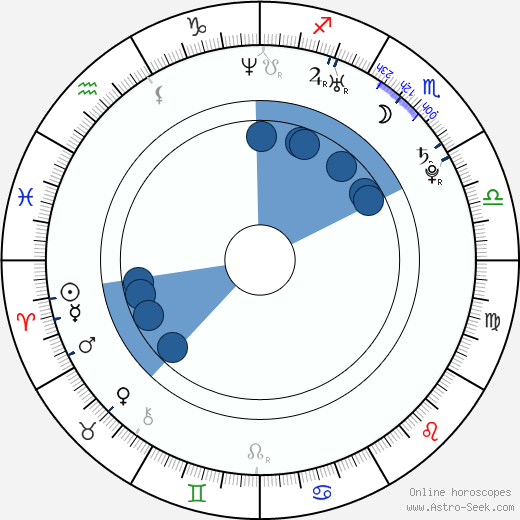 Ashleigh Ball horoscope, astrology, sign, zodiac, date of birth, instagram