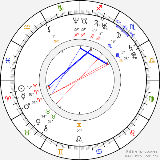 Ashleigh Ball birth chart, biography, wikipedia 2023, 2024