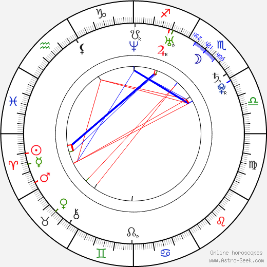 Ashleigh Ball birth chart, Ashleigh Ball astro natal horoscope, astrology